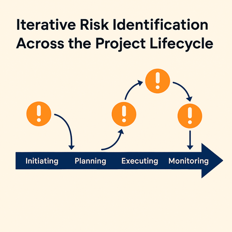 Getting Iterative with Risk Identification in Traditional and Agile ...