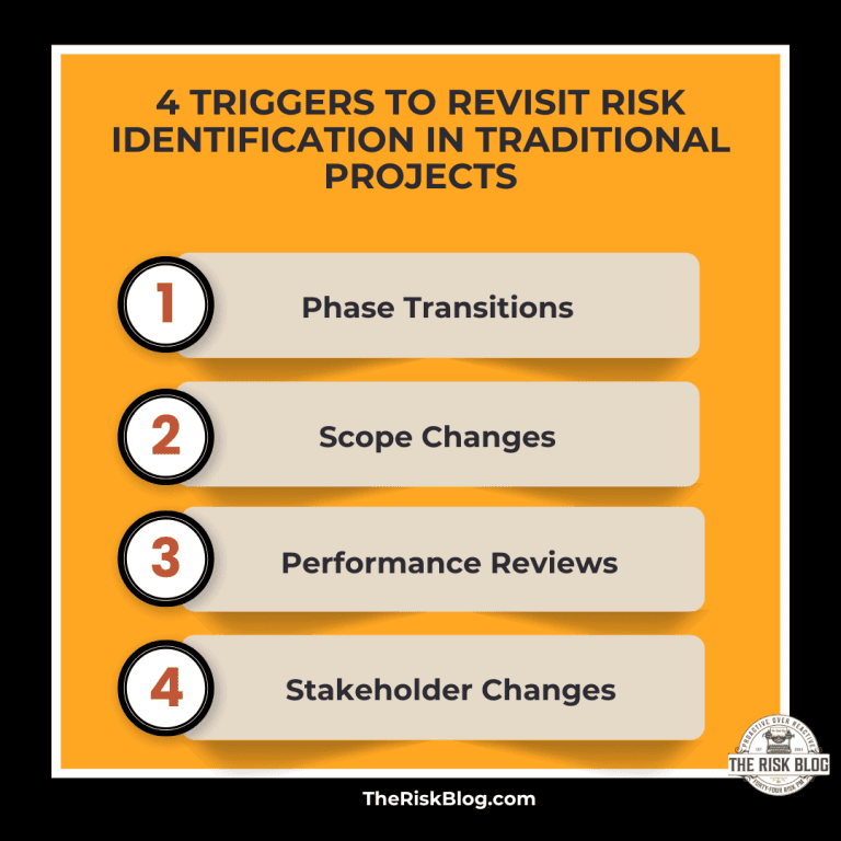 Getting Iterative with Risk Identification in Traditional and Agile ...